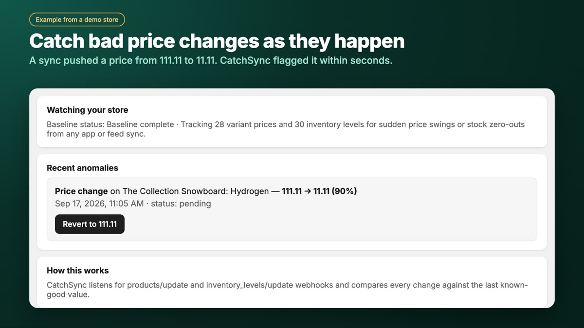CatchSync dashboard: a price change from 111.11 to 11.11 flagged, with a Revert button