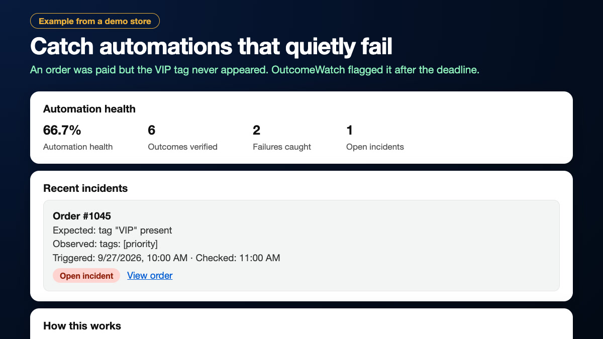 OutcomeWatch dashboard: order 1045 expected the tag VIP but Shopify shows only priority, flagged as an open incident
