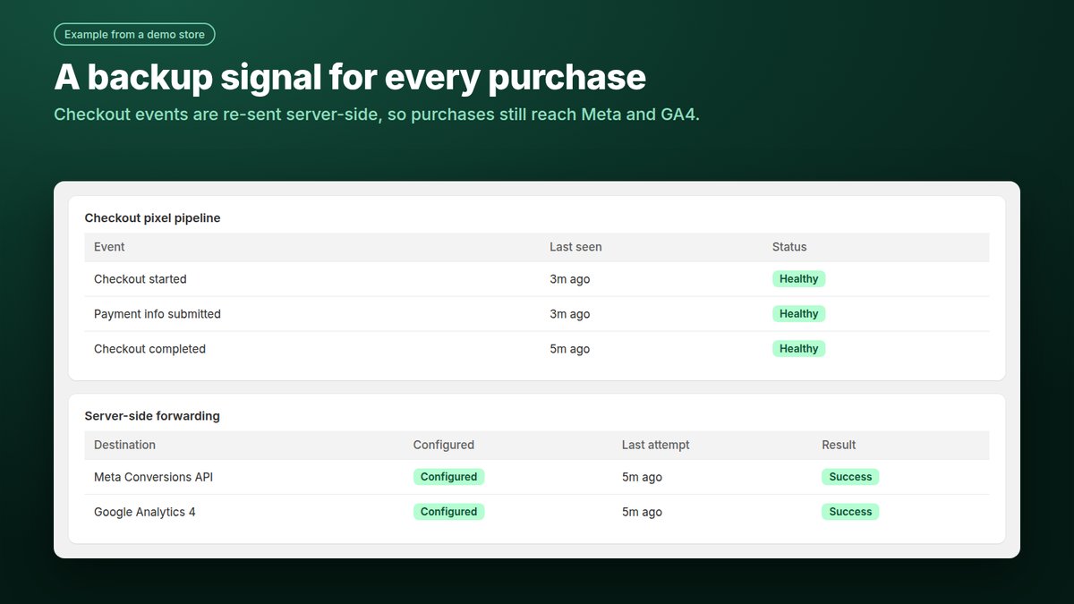 Server-side backup forwarding to Meta and GA4 in a demo store